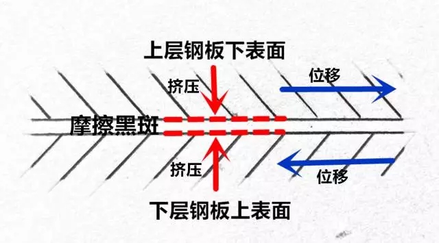 你真的懂【摩擦黑斑】嗎？